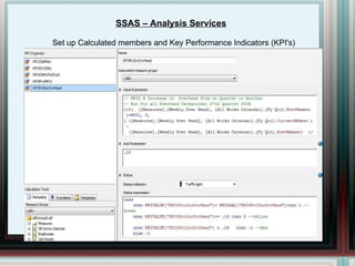 SSAS – Analysis Services Set up Calculated members and Key Performance Indicators (KPI's) 