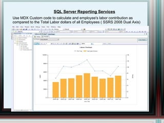 SQL Server Reporting Services Use MDX Custom code to calculate and employee's labor contribution as  compared to the Total Labor dollars of all Employees ( SSRS 2008 Dual Axis) 