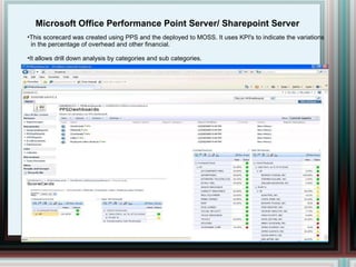 Microsoft Office Performance Point Server/ Sharepoint Server This scorecard was created using PPS and the deployed to MOSS. It uses KPI's to indicate the variations in the percentage of overhead and other financial. It allows drill down analysis by categories and sub categories. 