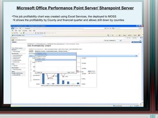 Microsoft Office Performance Point Server/ Sharepoint Server This job profitability chart was created using Excel Services, the deployed to MOSS It shows the profitability by County and financial quarter and allows drill down by counties 