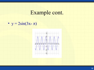 12
Example cont.
-6 -5 -4 -3 -2 -1 1 2 3 4 5 6
-3
-2
-1
1
2
3
• y = 2sin(3x- )
 