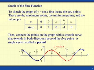 3
Graph of the Sine Function
To sketch the graph of y = sin x first locate the key points.
These are the maximum points, the minimum points, and the
intercepts.
0
-1
0
1
0
sin x
0
x
2

2
3

2

Then, connect the points on the graph with a smooth curve
that extends in both directions beyond the five points. A
single cycle is called a period.
y
2
3


 2



2
2
3

2

2
5
1

1
x
y = sin x
 