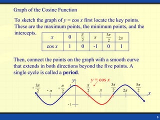 5
Graph of the Cosine Function
To sketch the graph of y = cos x first locate the key points.
These are the maximum points, the minimum points, and the
intercepts.
1
0
-1
0
1
cos x
0
x 2

2
3

2

Then, connect the points on the graph with a smooth curve
that extends in both directions beyond the five points. A
single cycle is called a period.
y
2
3


 2



2
2
3

2

2
5
1

1
x
y = cos x
 