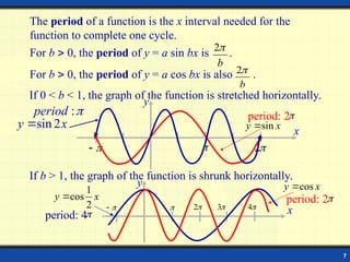7
y
x

 
2

sin x
y 

period: 2
The period of a function is the x interval needed for the
function to complete one cycle.
For b  0, the period of y = a sin bx is .
b

2
For b  0, the period of y = a cos bx is also .
b

2
If 0 < b < 1, the graph of the function is stretched horizontally.
If b > 1, the graph of the function is shrunk horizontally.
y
x

 
2
 
3 
4
cos x
y 

period: 2
2
1
cos x
y 

period: 4
sin 2
y x

:
period 
 