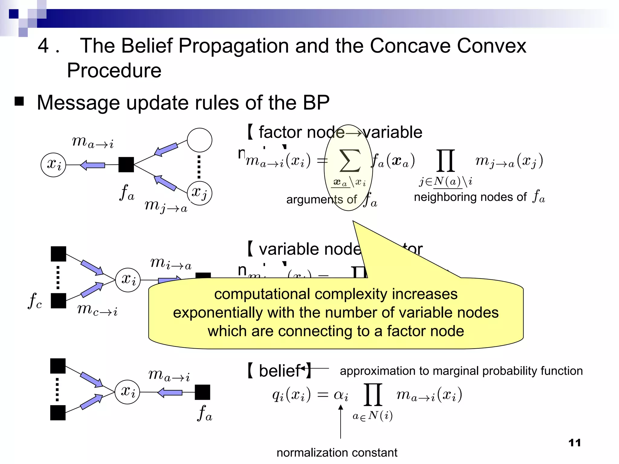 Message update rules of the BP neighboring nodes of  【 factor node->variable node 】 arguments of  neighboring nodes of  【 variable node->factor node 】 【 belief 】 approximation to marginal probability function normalization constant  4 ． The Belief Propagation and the Concave Convex    Procedure computational complexity increases exponentially with the number of variable nodes which are connecting to a factor node 