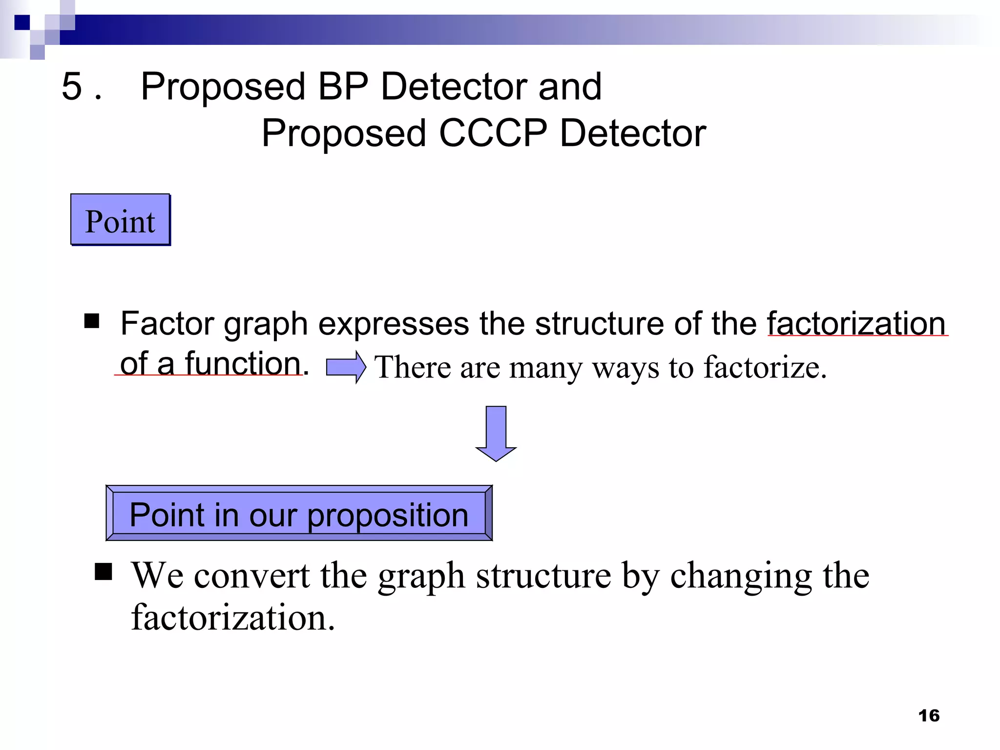 Factor graph expresses the structure of the factorization of a function. We convert the graph structure by changing the factorization. 5 ． Proposed BP Detector and   Proposed CCCP Detector Point There are many ways to factorize. Point in our proposition 