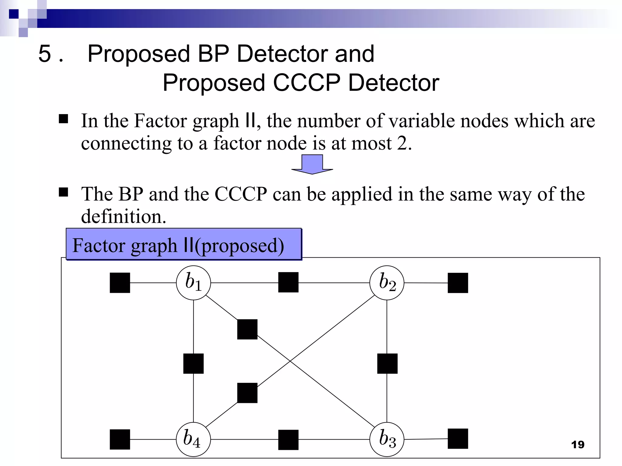 5 ． Proposed BP Detector and   Proposed CCCP Detector In the Factor graph Ⅱ, the number of variable nodes which are connecting to a factor node is at most 2. The BP and the CCCP can be applied in the same way of the definition. Factor graph Ⅱ(proposed) 