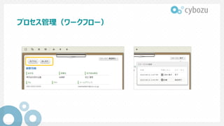 プロセス管理（ワークフロー）
 