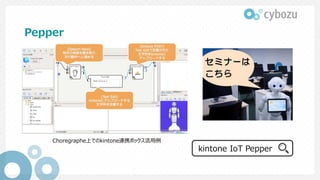 Pepper
kintone IoT Pepper
Choregraphe上でのkintone連携ボックス活用例
 