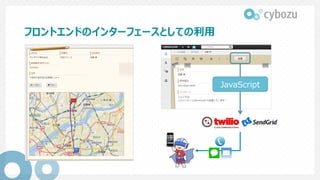 フロントエンドのインターフェースとしての利用
JavaScript
 