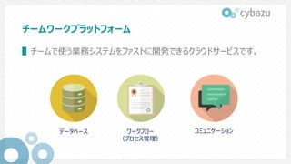 チームワークプラットフォーム
▌チームで使う業務システムをファストに開発できるクラウドサービスです。
データベース ワークフロー
（プロセス管理）
コミュニケーション
 