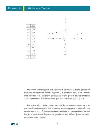 unidades 5 e 6 Textos Complementares
Na Sala de Aula O Valor de π
Muitos alunos no ensino básico concebem os números irracionais (ou mesmo
os números racionais com representação decimal innita) como números que
não têm valor exato ou números aproximados. Não existem números cujos
valores não sejam exatos! Para entender isto, basta vericar que cada número
real é representado por um ponto xo na reta real. Um número com innitas
casas decimais tem valor tão exato quanto qualquer outro.
Por exemplo, como o número π tem innitas casas decimais que não pos-
suem um período (pois é irracional), nunca poderemos escrever todos os dígitos.
Porém, isto não signica que π não tenha um valor exato ou aproximado. O que
é correto dizer é que π pode ser aproximado por números com representação
decimal nita, uma vez que a densidade de Q nos garante que há números ra-
cionais tão próximos de π quanto queiramos. A conceituação de π, como razão
entre o perímetro e o diâmetro de um círculo, nos garante que este número está
bem denido, isto é, corresponde a um valor exato, representado por um ponto
xo na reta real. Recentemente, com auxílio de algoritmos especialmente con-
cebidos e computadores rápidos, foi possível determinar os primeiros 56 bilhões
de dígitos de π.
Talvez essas concepções errôneas sejam reforçadas por abordagens inade-
quadas frequentes. Não é incomum encontrarmos em livros didáticos frases do
tipo neste exercício considere π = 3, 14. Evite empregar frases desse tipo.
Não podemos considerar π = 3, 14, pois π é um número e 3, 14 é outro nú-
mero (sendo, inclusive, um irracional e outro racional). Frases conceitualmente
errôneas como essa podem não só levar o aluno à concepção de que π não é
um número exato, pois aparece com valores diferentes em situações diferentes
(às vezes 3, 14, outras vezes 3, 1416, etc.); como também causar confusão com
o próprio conceito de número irracional, pois arma-se que π é um número
irracional, mas ao mesmo tempo ele aparece igualado a um número com re-
presentação decimal nita. Em situações em que o uso de aproximações para
números irracionais é necessário, procure usar preferencialmente frases do tipo
aproxime π por 3, 14 ou considere π ∼= 3, 14.
22
 