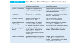 Management Accounting one - lecture notes | PPTX