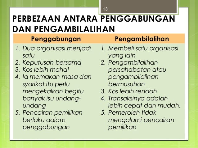 Contoh Surat Penggabungan Dan Pengambilalihan Operasi Syarikat