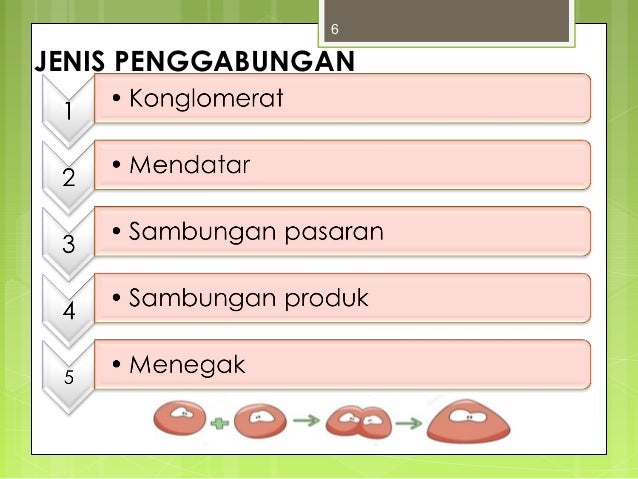 Contoh Surat Penggabungan Dan Pengambilalihan Operasi Syarikat
