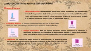 ¿CÓMO SE CLAFICAN LOS MÉTODOS ANTICONCEPTIVOS?
 Preservativo masculino: también llamado profiláctico o condón. Este método anticonceptivo tiene
forma de funda y se coloca alrededor del pene. Generalmente, el preservativo está hecho de látex
y viene lubricado con espermicidas. Al colocarse alrededor del pene, el semen se queda atrapado
en su interior después de la eyaculación. Su efectividad es del 97%
 Preservativo femenino: es similar al condón masculino, pero con un anillo rígido
ancho para evitar que resbale por el orificio vaginal. Tiene una efectividad de 97%
Metodos de barrera
 Esponjas anticonceptivas. Estas son esponjas de espuma blandas, impregnadas de espermicida y
desechables. Se inserta una en la vagina antes de tener relaciones sexuales.8 La esponja ayuda a impedir
que el esperma ingrese al útero y el espermicida también mata los espermatozoides.
 Espermicidas. Los espermicidas pueden destruir los espermatozoides. Un espermicida puede
usarse solo o en combinación con un diafragma o un capuchón cervical. El agente espermicida más
común es una sustancia química llamada nonoxinol-9 (N-9). Está disponible en varias
concentraciones y presentaciones como espuma, gel, crema, supositorio y película
 