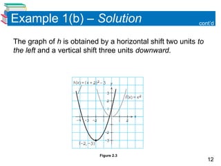 12
Example 1(b) – Solution cont’d
The graph of h is obtained by a horizontal shift two units to
the left and a vertical shift three units downward.
Figure 2.3
 