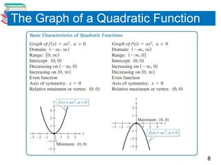 8
The Graph of a Quadratic Function
 