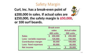 Safety Margin
Curl, Inc. has a break-even point of
$200,000 in sales. If actual sales are
$250,000, the safety margin is $50,000,
or 100 surf boards.
Break-even
sales
400 units
Actual sales
500 units
Sales 200,000
$ 250,000
$
Less: variable expenses 120,000 150,000
Contribution margin 80,000 100,000
Less: fixed expenses 80,000 80,000
Net income -
$ 20,000
$
7-19
 