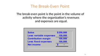 The Break-Even Point
The break-even point is the point in the volume of
activity where the organization’s revenues
and expenses are equal.
Sales 250,000
$
Less: variable expenses 150,000
Contribution margin 100,000
Less: fixed expenses 100,000
Net income -
$
7-2
 