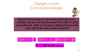 Changes in Unit
Contribution Margin
Because of increases in cost of raw materials, Curl’s
variable cost per unit has increased from $300 to $310
per surfboard. With no change in selling price per unit,
what will be the new break-even point?
($500 × X) ($310 × X)
– – $80,000 = $0
X = 422 units (rounded)
7-23
 