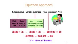 Equation Approach
Sales revenue – Variable expenses – Fixed expenses = Profit
Unit
sales
price
Sales
volume
in units
×
Unit
variable
expense
Sales
volume
in units
×
($500 × X) ($300 × X)
– – $80,000 = $0
($200X) – $80,000 = $0
X = 400 surf boards
7-3
 