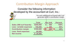 Contribution-Margin Approach
For each additional surf board sold, Curl
generates $200 in contribution margin.
Total Per Unit Percent
Sales (500 surf boards) 250,000
$ 500
$ 100%
Less: variable expenses 150,000 300 60%
Contribution margin 100,000
$ 200
$ 40%
Less: fixed expenses 80,000
Net income 20,000
$
Consider the following information
developed by the accountant at Curl, Inc.:
7-4
 