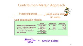 Contribution-Margin Approach
Fixed expenses
Unit contribution margin
=
Break-even point
(in units)
Total Per Unit Percent
Sales (500 surf boards) 250,000
$ 500
$ 100%
Less: variable expenses 150,000 300 60%
Contribution margin 100,000
$ 200
$ 40%
Less: fixed expenses 80,000
Net income 20,000
$
$80,000
$200
= 400 surf boards
7-5
 