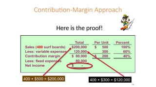 Contribution-Margin Approach
Here is the proof!
Total Per Unit Percent
Sales (400 surf boards) 200,000
$ 500
$ 100%
Less: variable expenses 120,000 300 60%
Contribution margin 80,000
$ 200
$ 40%
Less: fixed expenses 80,000
Net income -
$
400 × $500 = $200,000 400 × $300 = $120,000
7-6
 