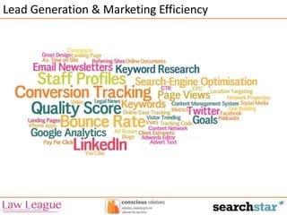 Lead Generation & Marketing Efficiency 
 