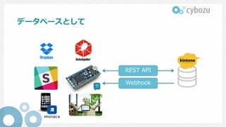 データベースとして
REST API
Webhook
 