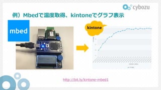 例）Mbedで温度取得、kintoneでグラフ表示
http://bit.ly/kintone-mbed1
 