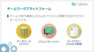 チームワークプラットフォーム
▌チームで使う業務システムをファストに開発できるクラウド
サービスです。
データベース
（アプリ）
ワークフロー
（プロセス管理）
コミュニケーション
 