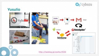 Yusulio
http://hacklog.jp/works/4930
 