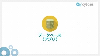 データベース
（アプリ）
 