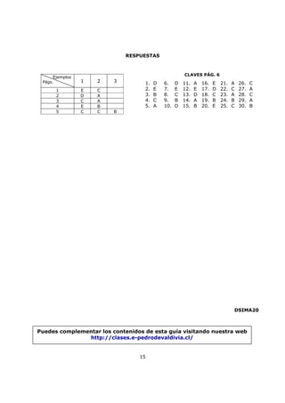 15
RESPUESTAS
DSIMA20
Ejemplos
Págs. 1 2 3
1 E C
2 D A
3 C A
4 E B
5 C C B
1. D 6. D 11. A 16. E 21. A 26. C
2. E 7. E 12. E 17. D 22. C 27. A
3. B 8. C 13. D 18. C 23. A 28. C
4. C 9. B 14. A 19. B 24. B 29. A
5. A 10. D 15. B 20. E 25. C 30. B
CLAVES PÁG. 6
Puedes complementar los contenidos de esta guía visitando nuestra web
http://clases.e-pedrodevaldivia.cl/
 