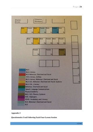 P a g e | 24
1327405
Appendix 2
Questionnaire Used Following Each Four-Lesson Session
 
