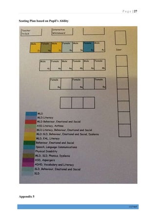 P a g e | 27
1327405
Seating Plan based on Pupil’s Ability
Appendix 5
 