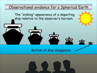 Eratosthenes Earth Measure | PPT