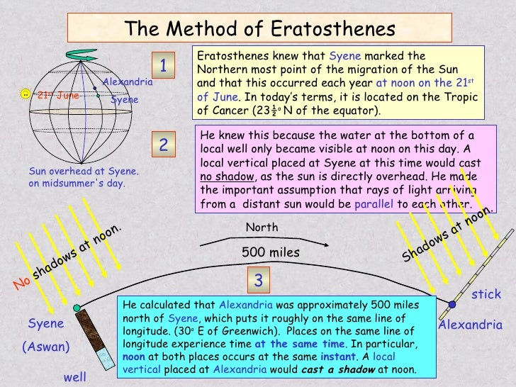 Eratosthenes Earth Measure