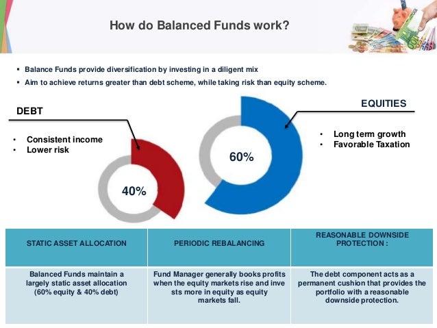 mutual fund for moderate investors mutual fund how it works