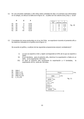 10
12. En una encuesta realizada a 100 niños sobre cantidad de días a la semana que almorzaban
en el colegio, se obtuvo la tabla de la figura 10. ¿Cuáles son los valores de x, de y y de z?
x y z
A) 45 5 0,45
B) 35 5 0,35
C) 25 15 0,25
D) 35 5 0,05
E) 25 10 0,10
13. 2 toneladas de ranas producidas en el sur de Chile, se exportaron durante el presente año a
los destinos indicados en el gráfico de la figura 11.
De acuerdo al gráfico, ¿cuál(es) de las siguientes proposiciones es(son) verdadera(s)?
I) Lo que se exportó a Irán y Japón correspondió al 25% de lo que se exportó a
Italia.
II) Si se decidiera, para el próximo año, disminuir la exportación a Italia en un
50%, se le exportarían 720 kilos.
III) Si para el próximo año aumentara la exportación a 4 toneladas, la
exportación al R.U. sería de 120 kilos.
A) Sólo I
B) Sólo I y II
C) Sólo I y III
D) Sólo II y III
E) I, II y III
ITALIA
IRÁN
JAPÓN
R.U.
OTROS
72%
14%
4%
3%
2%
5%
fig. 11
CHINA
Nº de
días
F.
absoluta
F.
relativa
1
2
3
4
5
25
20
x
15
y
0,25
0,20
z
0,15
0,05
fig. 10
 