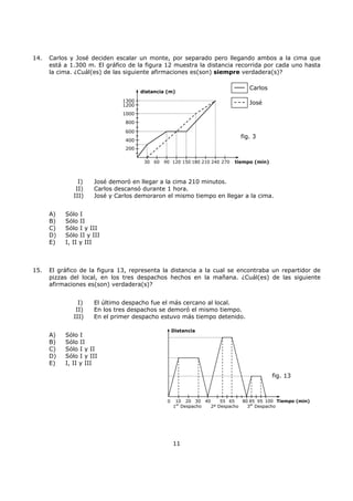 11
14. Carlos y José deciden escalar un monte, por separado pero llegando ambos a la cima que
está a 1.300 m. El gráfico de la figura 12 muestra la distancia recorrida por cada uno hasta
la cima. ¿Cuál(es) de las siguiente afirmaciones es(son) siempre verdadera(s)?
I) José demoró en llegar a la cima 210 minutos.
II) Carlos descansó durante 1 hora.
III) José y Carlos demoraron el mismo tiempo en llegar a la cima.
A) Sólo I
B) Sólo II
C) Sólo I y III
D) Sólo II y III
E) I, II y III
15. El gráfico de la figura 13, representa la distancia a la cual se encontraba un repartidor de
pizzas del local, en los tres despachos hechos en la mañana. ¿Cuál(es) de las siguiente
afirmaciones es(son) verdadera(s)?
I) El último despacho fue el más cercano al local.
II) En los tres despachos se demoró el mismo tiempo.
III) En el primer despacho estuvo más tiempo detenido.
A) Sólo I
B) Sólo II
C) Sólo I y II
D) Sólo I y III
E) I, II y III
200
400
600
800
1000
1200
1300
30 60 90 120 150 180 210 240 270
Carlos
José
fig. 3
distancia (m)
tiempo (min)
10 20 30 40 55 65 85 10095
fig. 13
0 80 Tiempo (min)
1er
Despacho 2º Despacho 3er
Despacho
Distancia
 