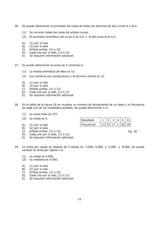 15
26. Se puede determinar el promedio de notas de todos los alumnos de dos cursos A y B si:
(1) Se conocen todas las notas de ambos cursos.
(2) El promedio aritmético del curso A es 5,8 y el del curso B es 6,3.
A) (1) por sí sola
B) (2) por sí sola
C) Ambas juntas, (1) y (2)
D) Cada una por sí sola, (1) ó (2)
E) Se requiere información adicional
27. Se puede determinar la suma de 5 números si:
(1) La media aritmética de ellos es 13.
(2) Los números son consecutivos y el término central es 13.
A) (1) por sí sola
B) (2) por sí sola
C) Ambas juntas, (1) y (2)
D) Cada una por sí sola, (1) ó (2)
E) Se requiere información adicional
28. En la tabla de la figura 18 se muestra un número de lanzamiento de un dado y la frecuencia
de cada uno de los resultados posibles. Se puede determinar x si:
(1) La suma total es 372.
(2) La moda es 5.
A) (1) por sí sola
B) (2) por sí sola
C) Ambas juntas, (1) y (2)
D) Cada una por sí sola, (1) ó (2)
E) Se requiere información adicional
29. La renta per cápita en dólares de 5 países es: 3.000, 4.000, x, 5.000 y 8.000. Se puede
conocer la renta per cápita x si:
(1) La moda es 4.000.
(2) La mediana es 4.000.
A) (1) por sí sola
B) (2) por sí sola
C) Ambas juntas, (1) y (2)
D) Cada una por sí sola, (1) ó (2)
E) Se requiere información adicional
Resultado 1 2 3 4 5 6
Frecuencia 13 15 17 x 20 19
fig. 18
 