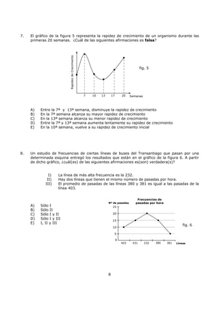 8
7. El gráfico de la figura 5 representa la rapidez de crecimiento de un organismo durante las
primeras 20 semanas. ¿Cuál de las siguientes afirmaciones es falsa?
A) Entre la 7ª y 13ª semana, disminuye la rapidez de crecimiento
B) En la 7ª semana alcanza su mayor rapidez de crecimiento
C) En la 13ª semana alcanza su menor rapidez de crecimiento
D) Entre la 7ª y 13ª semana aumenta lentamente su rapidez de crecimiento
E) En la 10ª semana, vuelve a su rapidez de crecimiento inicial
8. Un estudio de frecuencias de ciertas líneas de buses del Transantiago que pasan por una
determinada esquina entregó los resultados que están en el gráfico de la figura 6. A partir
de dicho gráfico, ¿cuál(es) de las siguientes afirmaciones es(son) verdadera(s)?
I) La línea de más alta frecuencia es la 232.
II) Hay dos líneas que tienen el mismo número de pasadas por hora.
III) El promedio de pasadas de las líneas 380 y 381 es igual a las pasadas de la
línea 403.
A) Sólo I
B) Sólo II
C) Sólo I y II
D) Sólo I y III
E) I, II y III
fig. 5
7 10 13 17 20 Semanas
RapidezdeCrecimiento
0
5
10
15
20
403 431 232
fig. 6
380 381
25
Líneas
Nº de pasadas
Frecuencias de
pasadas por hora
 