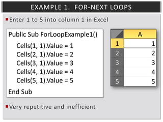 EXAMPLE 1. FOR-NEXT LOOPS
Enter 1 to 5 into column 1 in Excel

Public Sub ForLoopExample1()
Cells(1, 1).Value = 1
Cells(2, 1).Value = 2
Cells(3, 1).Value = 3
Cells(4, 1).Value = 4
Cells(5, 1).Value = 5
End Sub
Very repetitive and inefficient

 