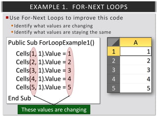 EXAMPLE 1. FOR-NEXT LOOPS
Use For-Next Loops to improve this code
 Identify what values are changing
 Identify what values are staying the same

Public Sub ForLoopExample1()
Cells(1, 1).Value = 1
Cells(2, 1).Value = 2
Cells(3, 1).Value = 3
Cells(4, 1).Value = 4
Cells(5, 1).Value = 5
End Sub
These values are changing

 