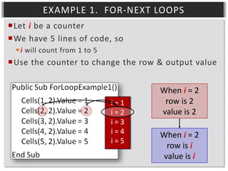 EXAMPLE 1. FOR-NEXT LOOPS
Let i be a counter
We have 5 lines of code, so
 i will count from 1 to 5

Use the counter to change the row & output value

i=1
i=2
i=3
i=4
i=5

When i = 2
row is 2
value is 2
When i = 2
row is i
value is i

 