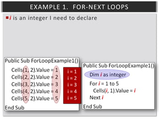 EXAMPLE 1. FOR-NEXT LOOPS
i is an integer I need to declare

i=1
i=2
i=3
i=4
i=5

 