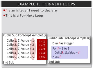 EXAMPLE 1. FOR-NEXT LOOPS
i is an integer I need to declare
This is a For-Next Loop

i=1
i=2
i=3
i=4
i=5

 